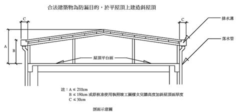 鐵皮屋頂斜度|請問斜屋頂角度大家都做多少度比較美觀